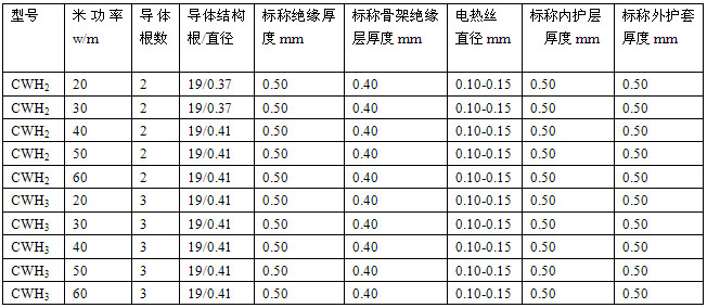 恒功率電伴熱帶規格