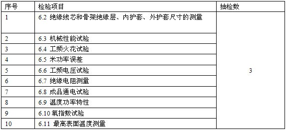 形式檢驗內容